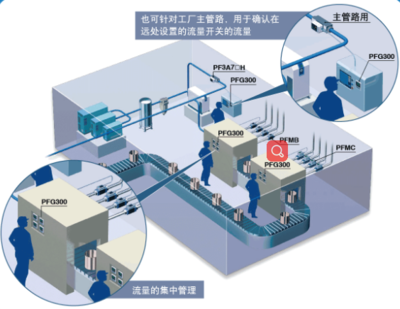 SMC数字式流量显示器PFG300系列新品上市_日本SMC现货,SMCPFG300系列,SMC新款上市,原装日本SMC,SMC部分产品特价_专业论文_中国化工仪器网