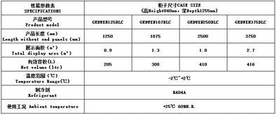 上海芙蓉鲜肉平柜 上海实业在生鲜冷链领域的创新实践